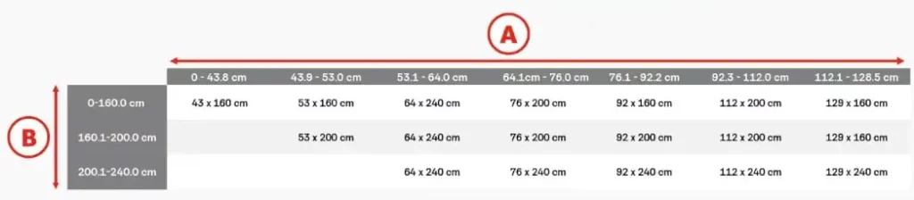 moustiquaire pour velux sur-mesure